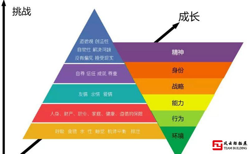 正確團(tuán)建是什么樣的？什么樣的團(tuán)建才是好團(tuán)建？