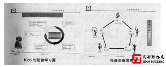 拓展訓(xùn)練的流程圖